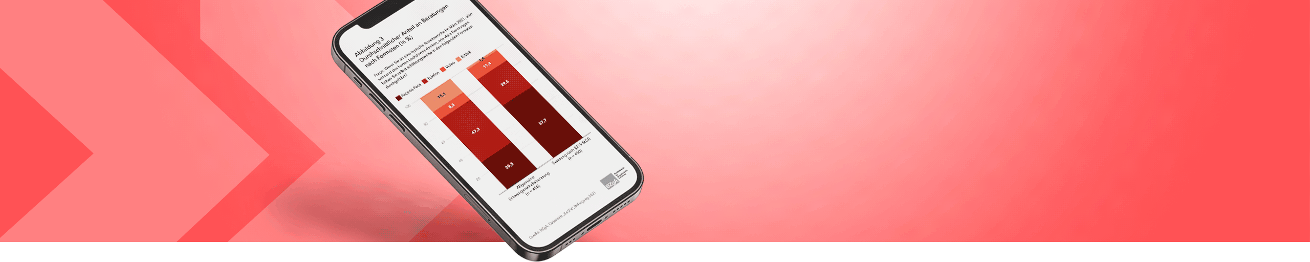 Handy auf rotem Hintergrund zeigt ein gestapeltes Balkendiagramm