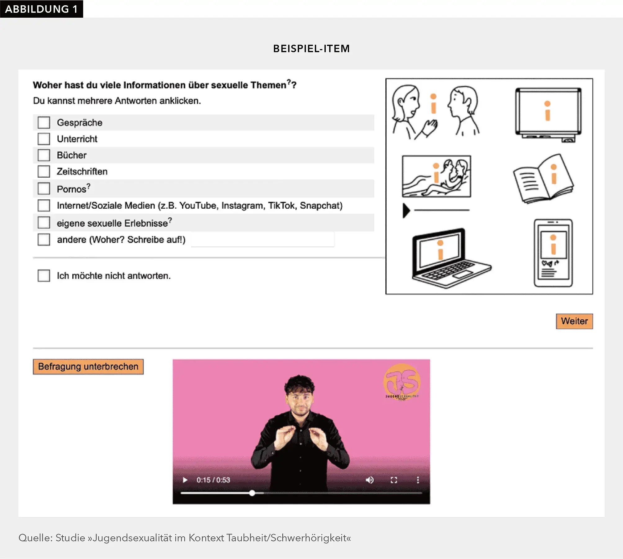 Abbildung 1 zeigt ein Beispiel-Item der Umfrage des Projekts ‚Jugendsexualität im Kontext Taubheit/Schwerhörigkeit‘. Neben der Frage in Textform ist eine Person eingeblendet, die die Frage in Deutsche Gebärdensprache übersetzt. Zudem sind Visualisierungen eingefügt.
