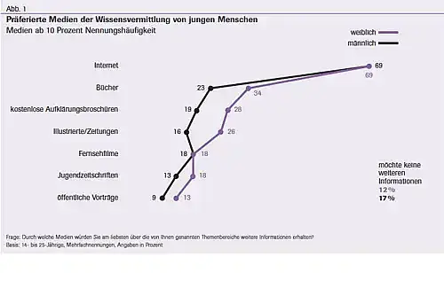 Hier kommt eine Bildbeschreibung hin