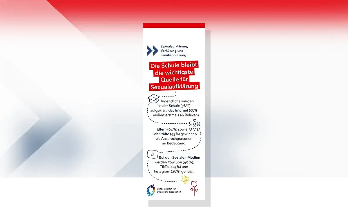 Das Bild ziegt das rote Leszeichen zur Studie Jugendsexualität 10. Welle 