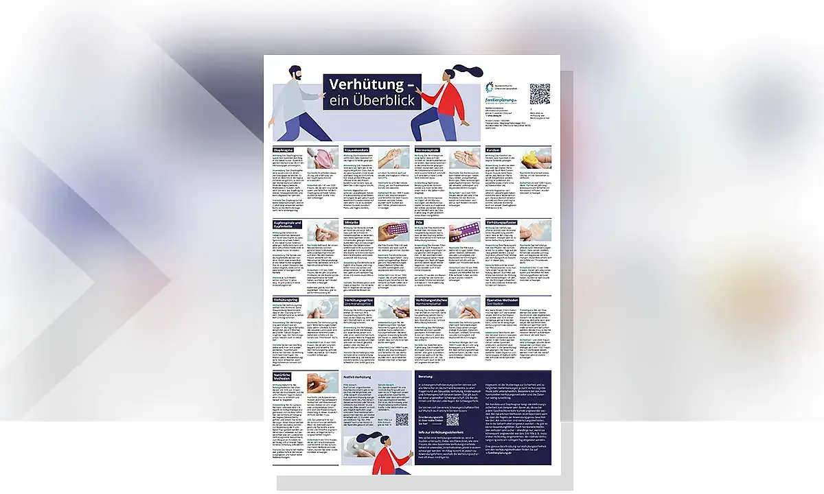 Das Bild zeigt eine Vorschau des Plakats "Verhütung – ein Überblick"