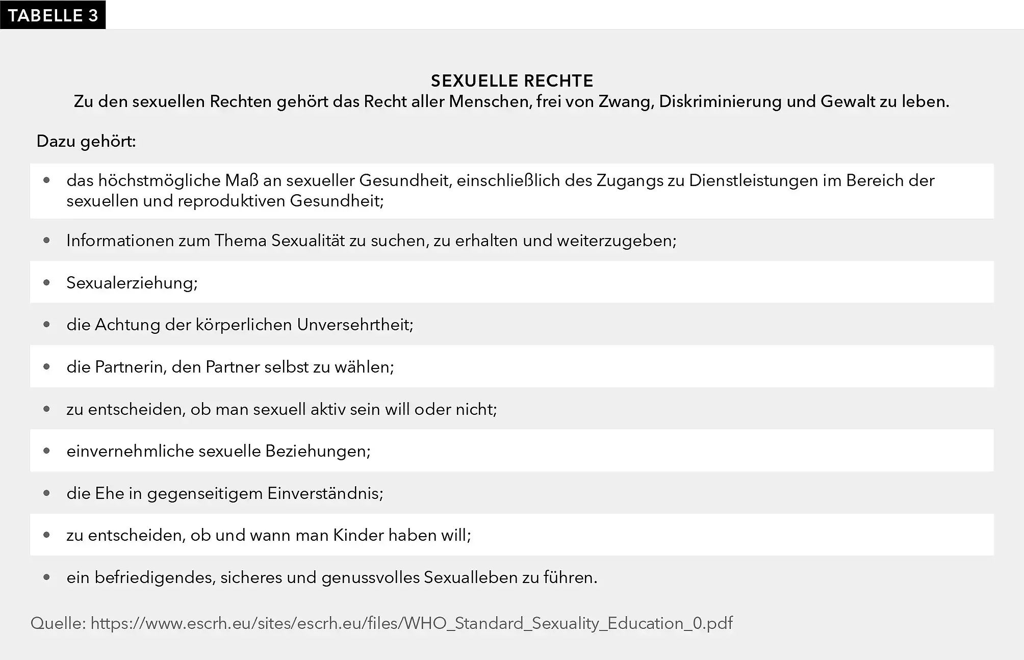 Tabelle 3 gibt einen Überblick über sexuelle Rechte wie das Recht aller Menschen, frei von Zwang, Diskriminierung und Gewalt zu leben, auf ein höchstmögliches Maß an sexueller Gesundheit einschließlich des Zugangs zu Dienstleistungen im Bereich der sexuellen und reproduktiven Gesundheit, die Achtung der körperlichen Unversehrtheit oder das Recht, die Partnerin, den Partner selbst zu wählen.