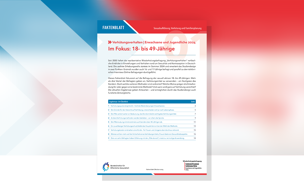 Cover zum Faktenblatt Verhütungsverhalten 2024 18-49 jährige