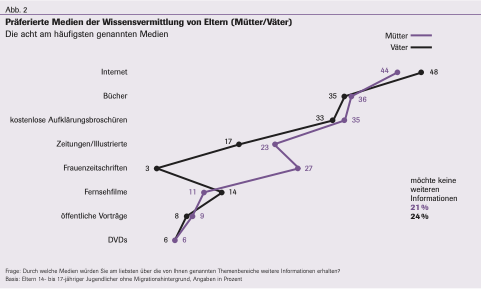 Abbilung 2 Hier kommt eine Bildbeschreibung